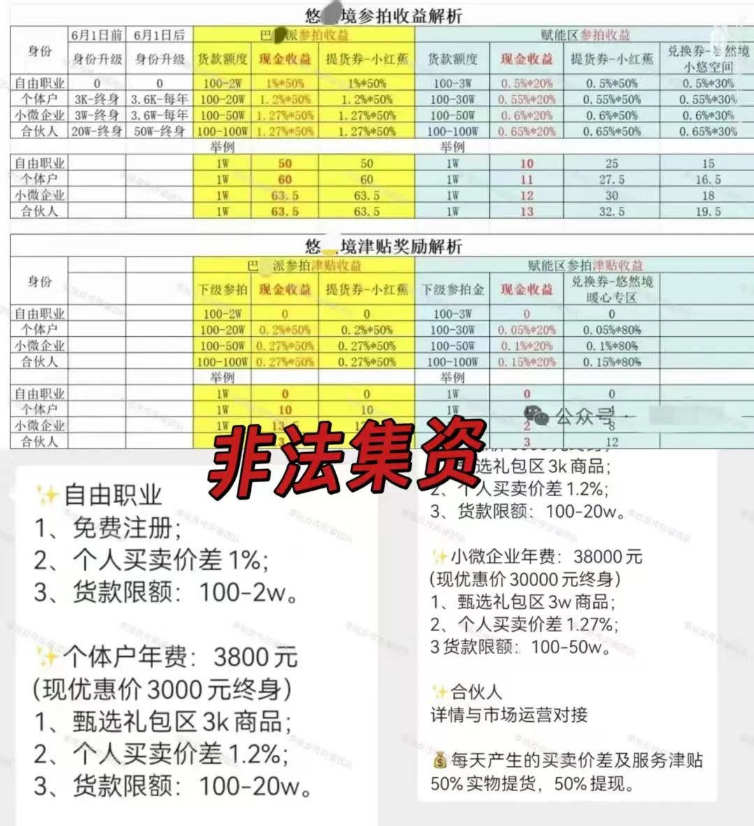 暴富梦碎！都是假的！警惕这13个项目涉嫌非法集资、传销诈骗！正在收割无数贪心人！插图8