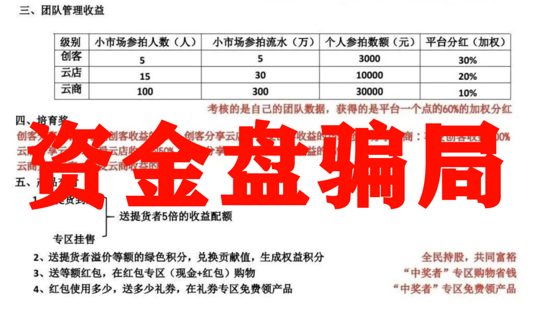 震哥起底易无界：年化180%的资金盘又双叒叕来了！插图2