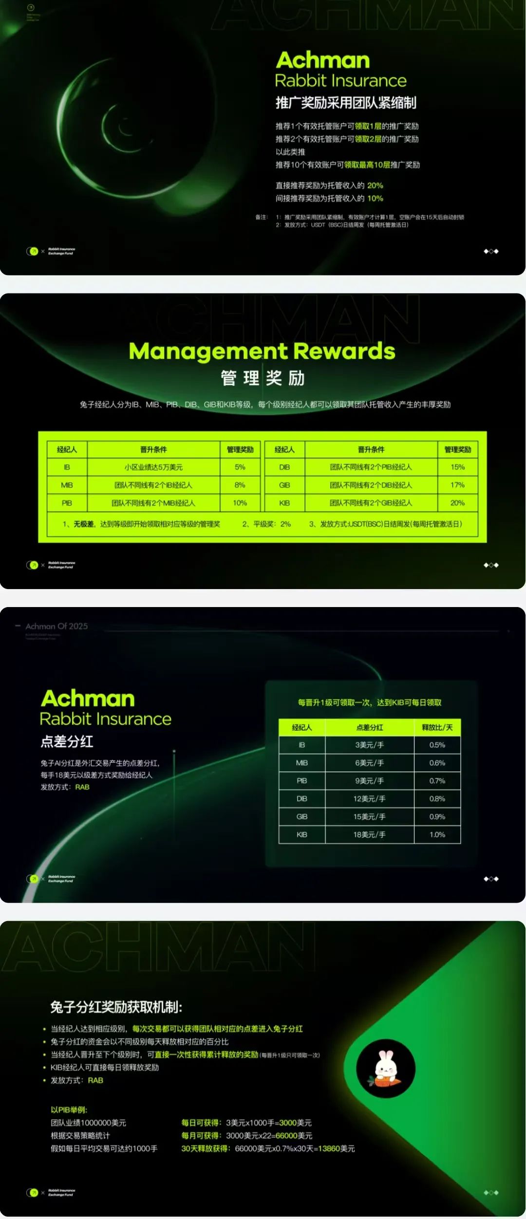 【兔子外汇】保险基金 一个打着量化交易外汇的资金盘骗局  马上崩盘跑路插图2