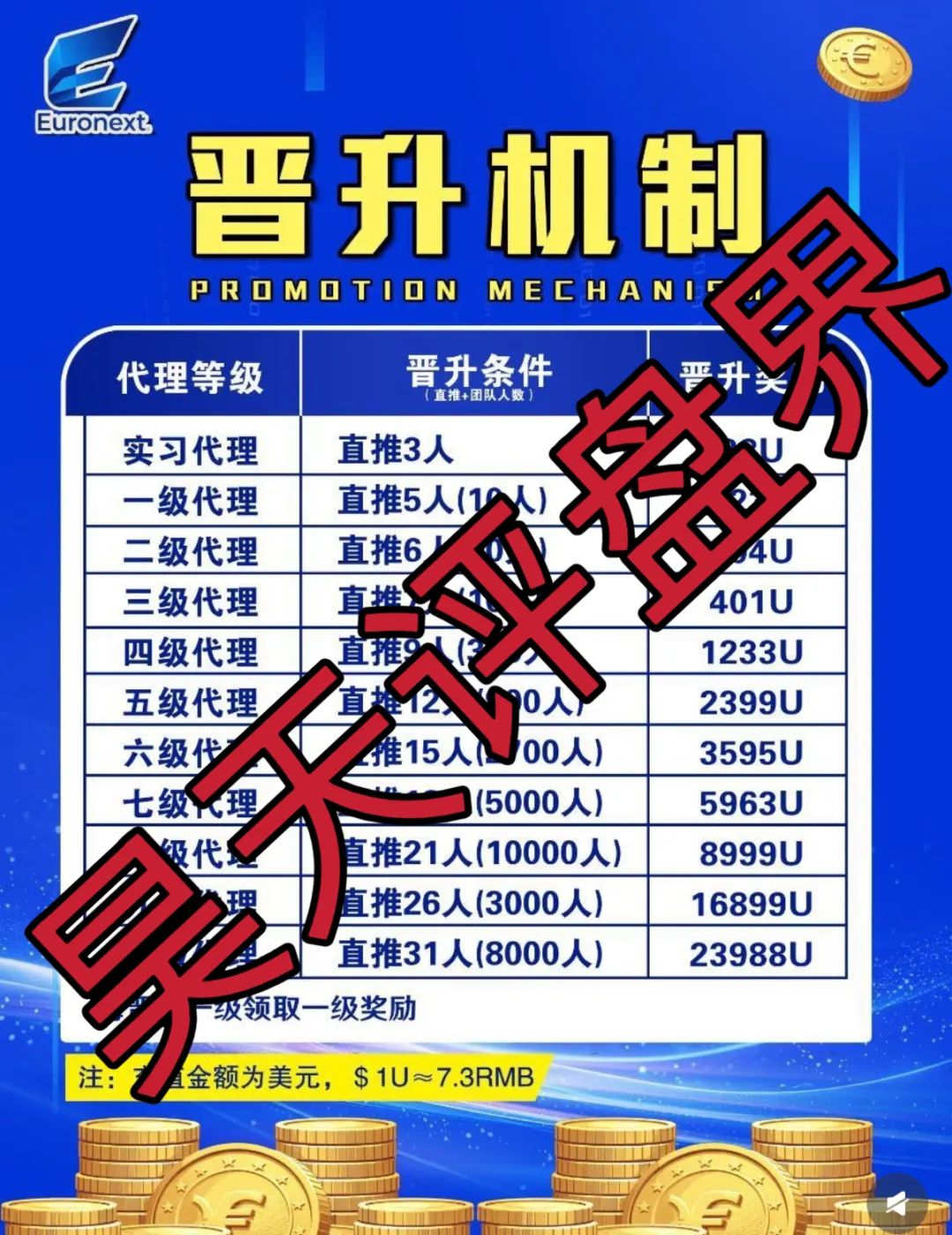 泛欧交易所跟单类资金盘骗局，典型的一轮圈韭菜盘，看见一定要远离！插图2