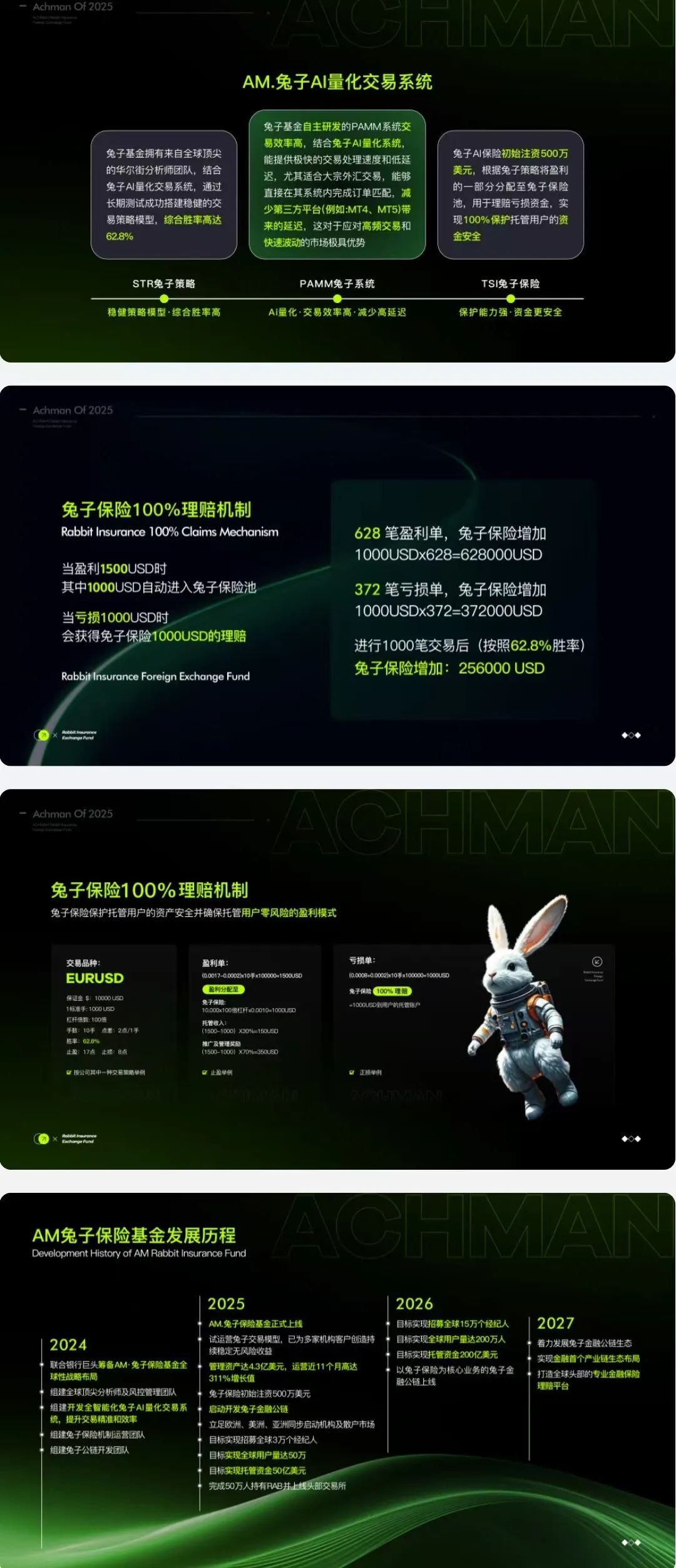 【兔子外汇】保险基金 一个打着量化交易外汇的资金盘骗局  马上崩盘跑路