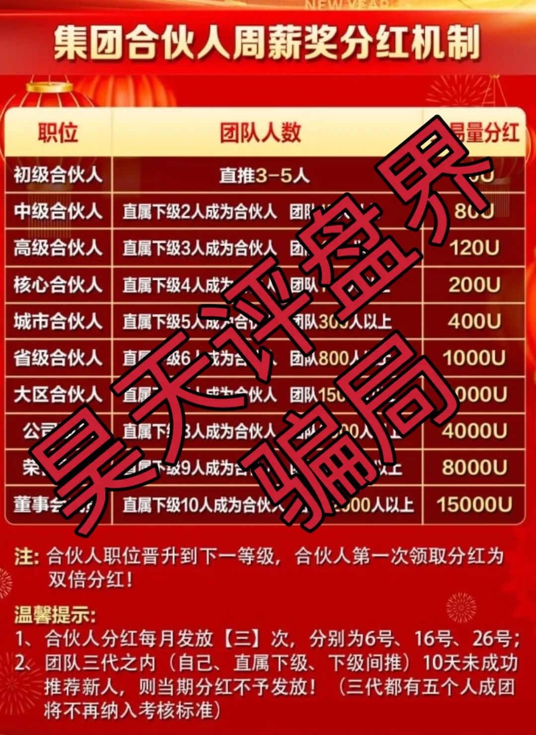 荣辉资产（BXO交易所）合约跟单类资金盘骗局，已经开始单割，高度预警，即将崩盘跑路！插图2