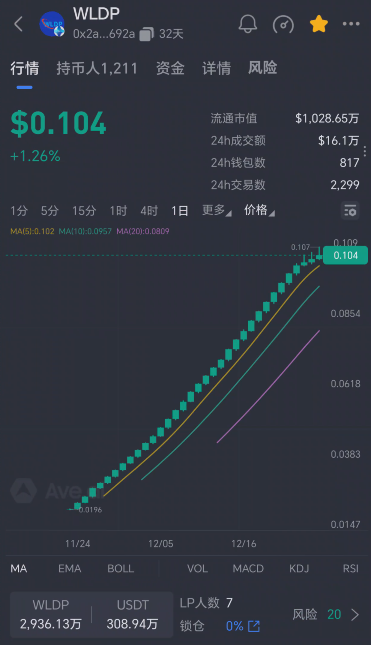 51.拉菲和永恒崩盘后，仿盘还能不能参与？插图7