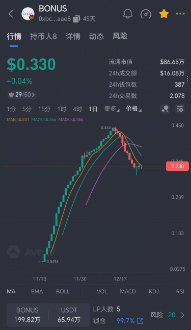 51.拉菲和永恒崩盘后，仿盘还能不能参与？插图6