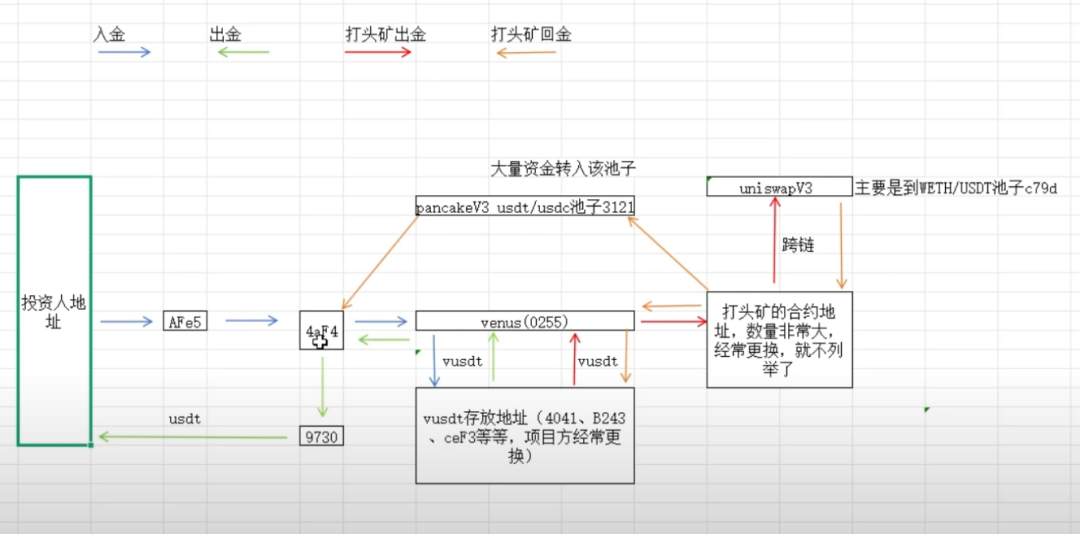 AIDAv2资金盘骗局【视频解析】：打头矿赚钱是真的吗？