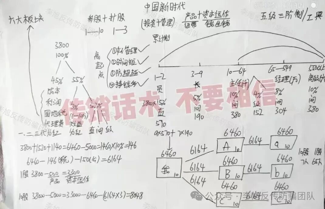 38000元“投资”背后的陷阱：绵阳“假新时代”传销迷局下的家庭困局与骗局真相插图