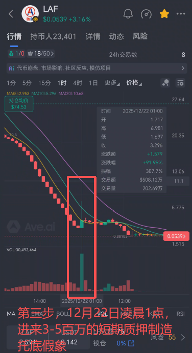 51.拉菲和永恒崩盘后，仿盘还能不能参与？插图2