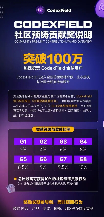 codexfield项目崩盘！升级维护，暂停提现，关闭闪兑，各大微信群开启禁言！Codexfield崩了！插图4