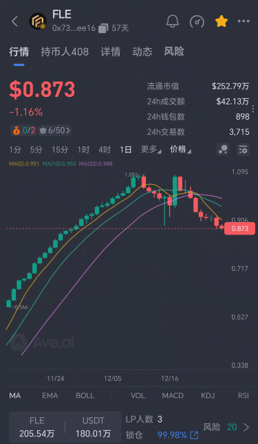 51.拉菲和永恒崩盘后，仿盘还能不能参与？插图3