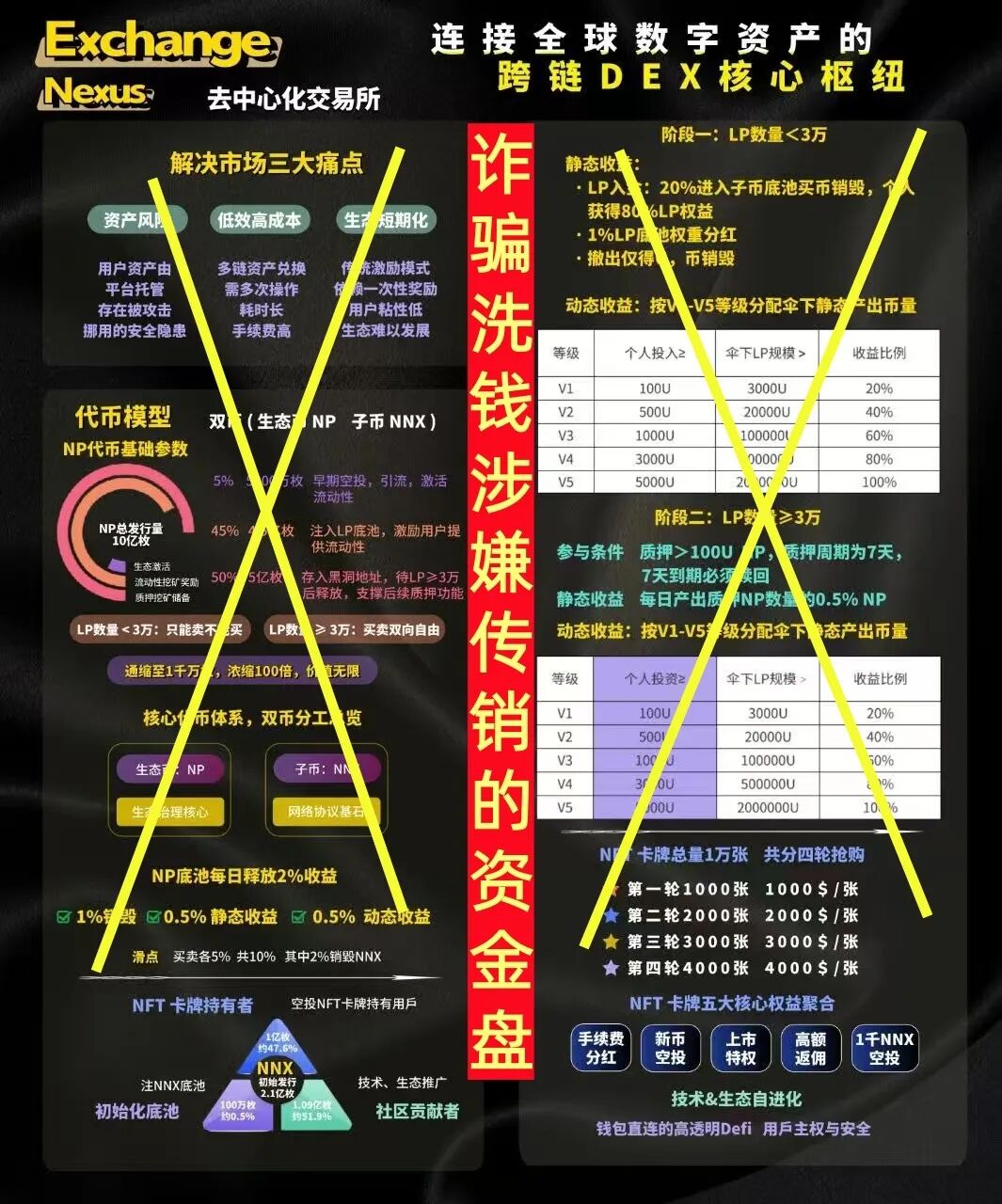 警惕!这10个项目是骗局,赶紧远离,别中招!插图7 警惕!这10个项目是骗局,赶紧远离,别中招!插图7