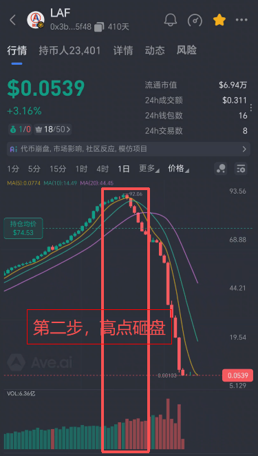 51.拉菲和永恒崩盘后，仿盘还能不能参与？插图1