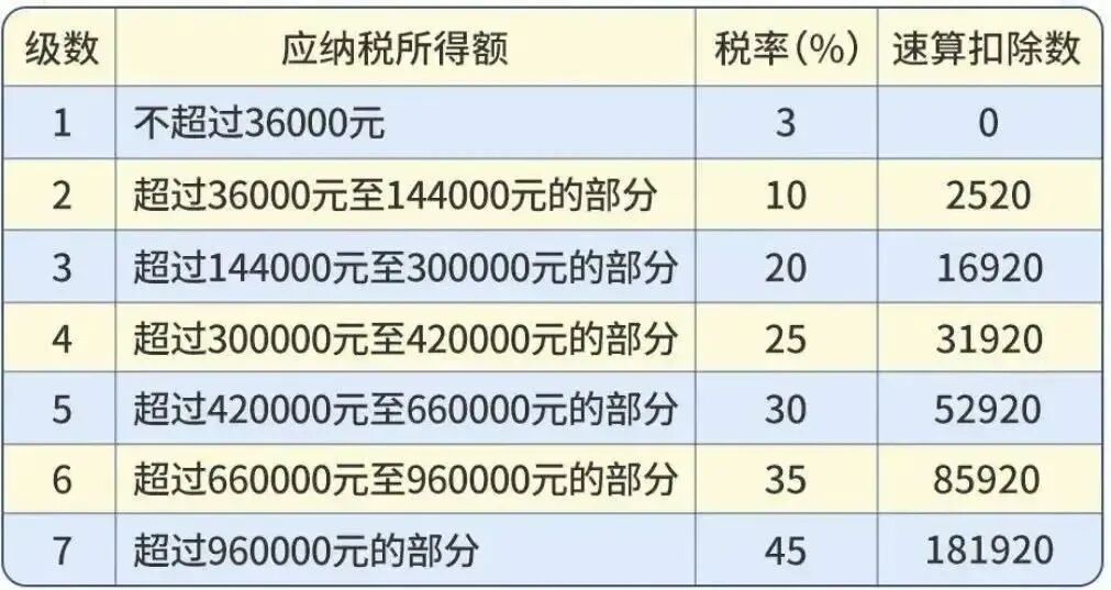 【智天百谎309】“印花税”交完，又来“个人所得税”？这是智商税！智交所三期最后的疯狂收割！插图12