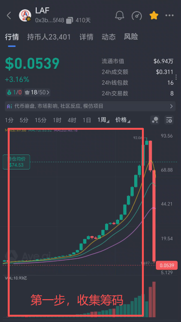51.拉菲和永恒崩盘后，仿盘还能不能参与？