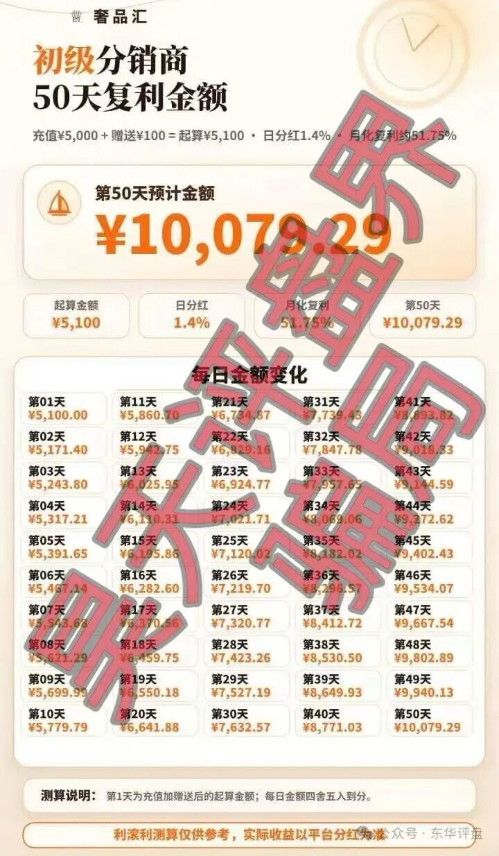 奢品汇分红类资金盘骗局，操盘手陆川，日收益高达1.5%，已经开始单割，即将崩盘跑路！插图1