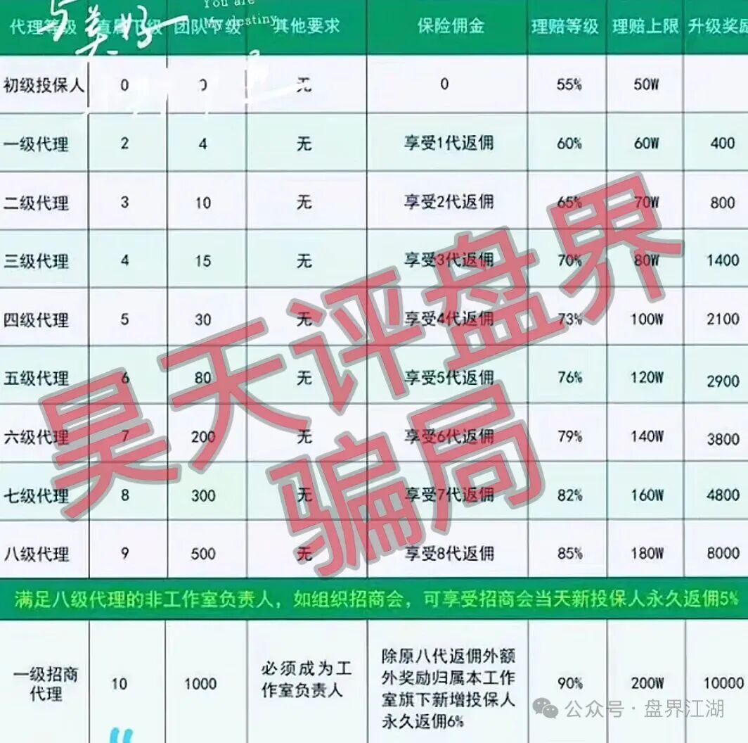 沃兰保险世纪体育是优利商务新开资金盘,高度预警!立即远离插图1 沃兰保险世纪体育是优利商务新开资金盘,高度预警!立即远离插图1