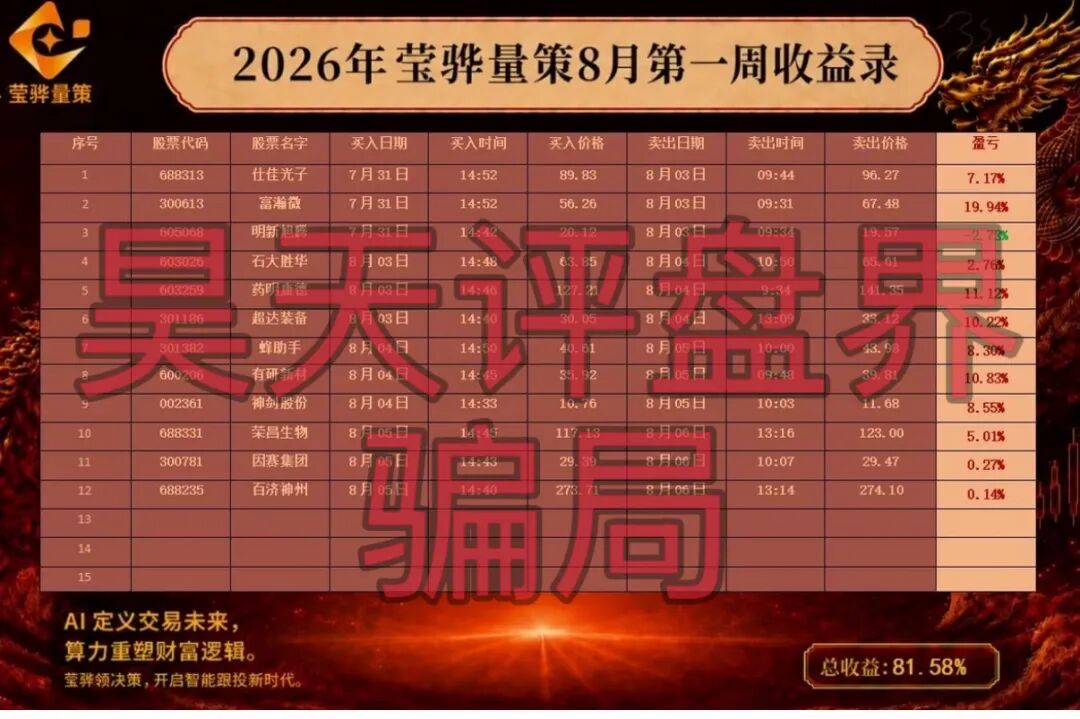 莹骅量策带单爆雷限提,赵长丰圈钱过亿还能跑?插图1 莹骅量策带单爆雷限提,赵长丰圈钱过亿还能跑?插图1