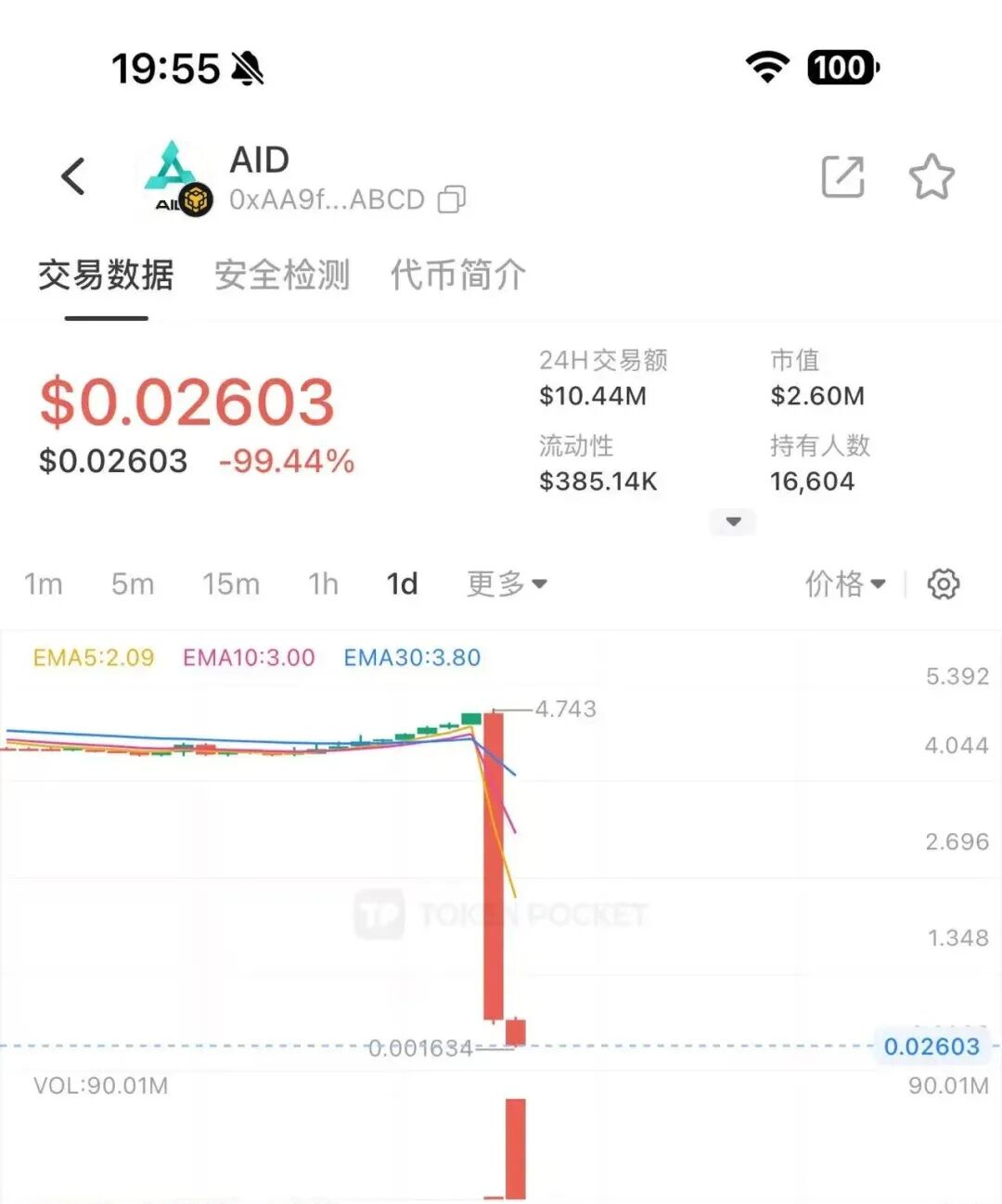 “AIDv2”无法提现,代币aid暴跌99%,彻底崩盘挖,背后操盘人员已被锁定!插图3 “AIDv2”无法提现,代币aid暴跌99%,彻底崩盘挖,背后操盘人员已被锁定!插图3