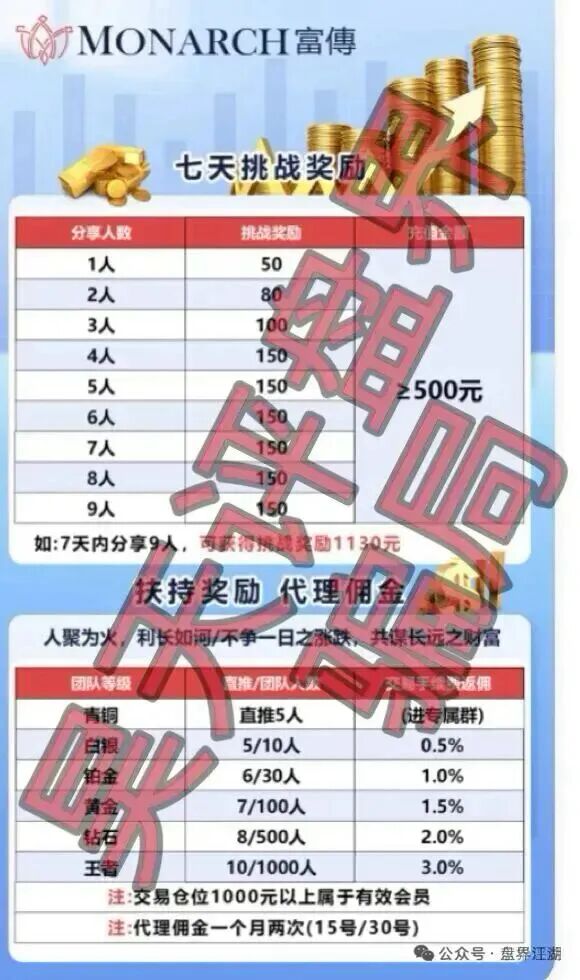富傳资本借壳圈钱，割韭菜套路全拆解，爆雷前赶紧跑插图3