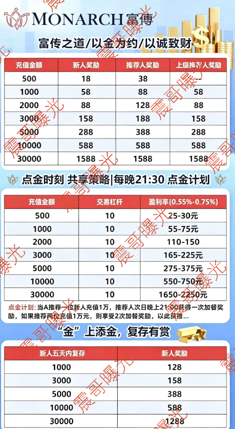 富傳资本翻脸跑路，磐石BANDS套牌，别拿血汗钱填坑插图3