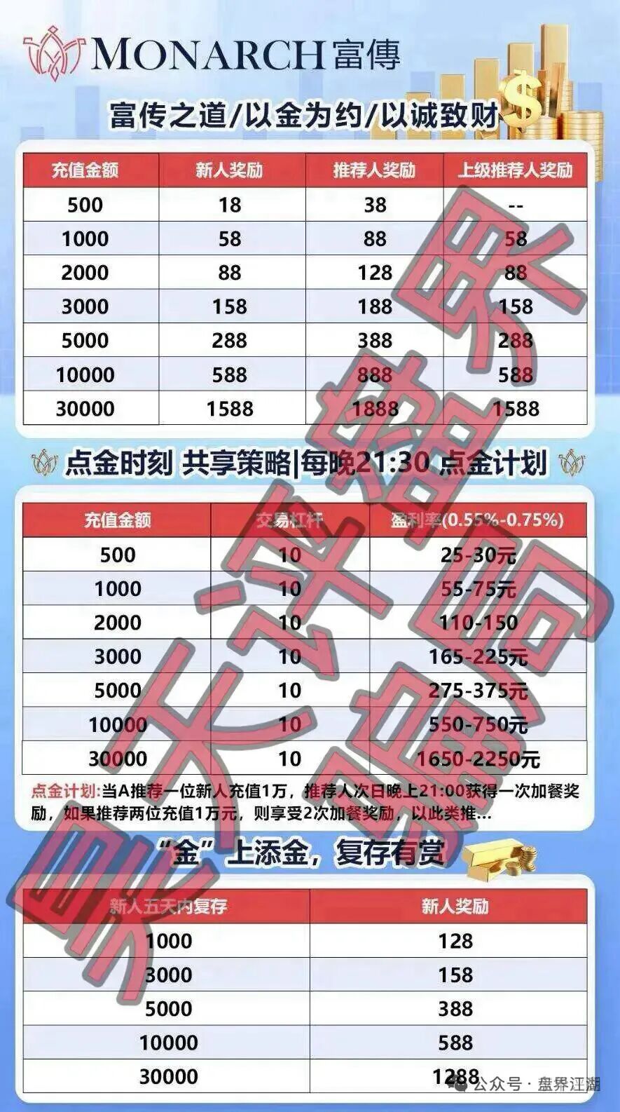 富傳资本借壳圈钱，割韭菜套路全拆解，爆雷前赶紧跑插图2