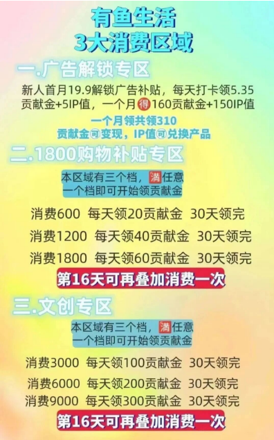 又一个“消费全返”爆雷！有鱼生活正在收割最后一批韭菜！插图1
