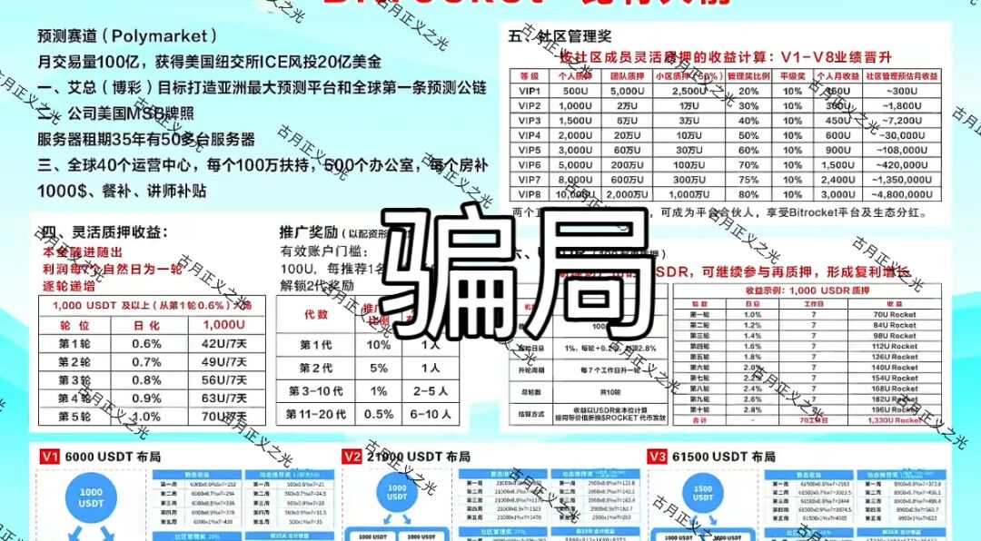 Bitrocket被查实锤还拉人头?空壳公司也在演戏,看完别再当提款机插图1 Bitrocket被查实锤还拉人头?空壳公司也在演戏,看完别再当提款机插图1