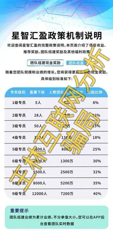 这3个项目都是骗局,已卷走大量玩家血汗钱!别再被骗了,赶紧远离!插图2 这3个项目都是骗局,已卷走大量玩家血汗钱!别再被骗了,赶紧远离!插图2