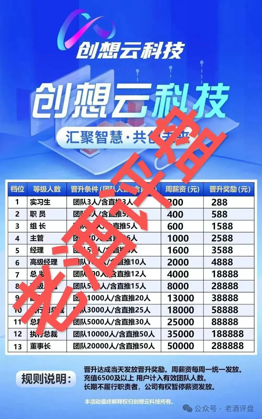 创想云【盈泰国际】现货跟单盘已单割,项目方没格局,狗推导师郭文斌出言狂妄!插图3 创想云【盈泰国际】现货跟单盘已单割,项目方没格局,狗推导师郭文斌出言狂妄!插图3