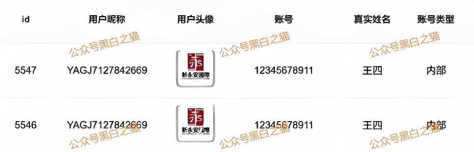 资金盘｜电诈团伙伪冒“新永安国际”，国内程序员做维护，请投资人远离貔貅盘……插图6