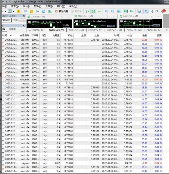 30万美金无法出金!Bybit外汇平台遭多名投资者集体投诉!警惕盈利后直接封号插图1 30万美金无法出金!Bybit外汇平台遭多名投资者集体投诉!警惕盈利后直接封号插图1