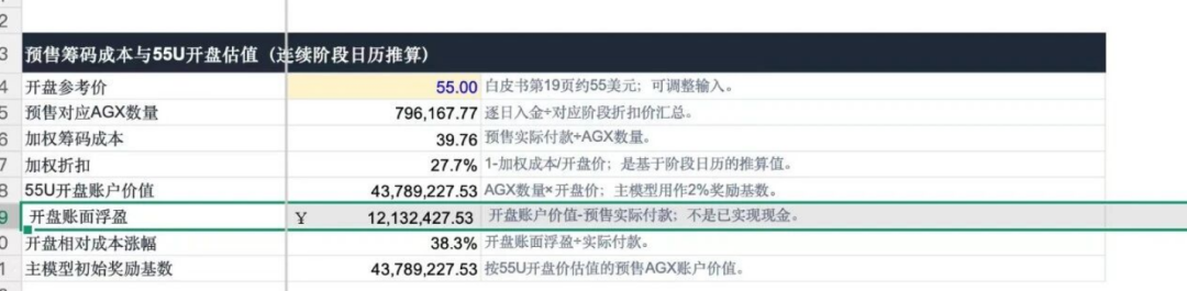 XDAO开盘泡沫1200万,团队拖欠工资跑路,真相比你想的更残酷插图4 XDAO开盘泡沫1200万,团队拖欠工资跑路,真相比你想的更残酷插图4