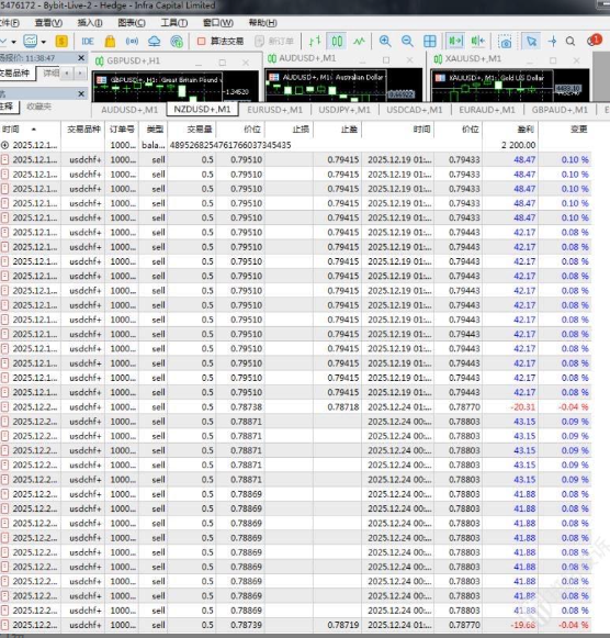 30万美金无法出金!Bybit外汇平台遭多名投资者集体投诉!警惕盈利后直接封号插图2 30万美金无法出金!Bybit外汇平台遭多名投资者集体投诉!警惕盈利后直接封号插图2