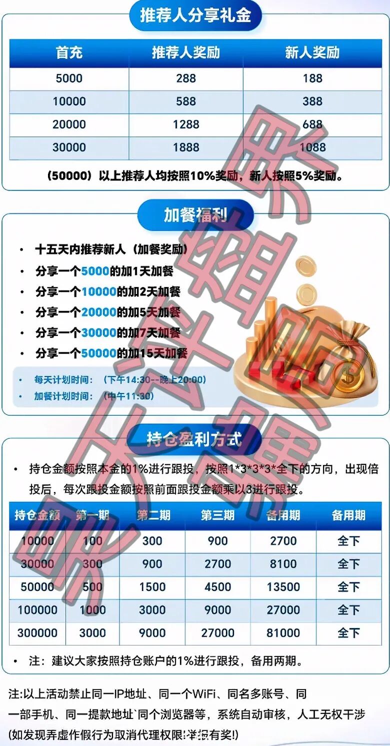 恒盈彩彩票骗局,原“聚富通”股票骗局的平移盘,郑沐风又来第三次割韭菜了,切勿上当受骗!—昊天评盘界插图1 恒盈彩彩票骗局,原“聚富通”股票骗局的平移盘,郑沐风又来第三次割韭菜了,切勿上当受骗!—昊天评盘界插图1