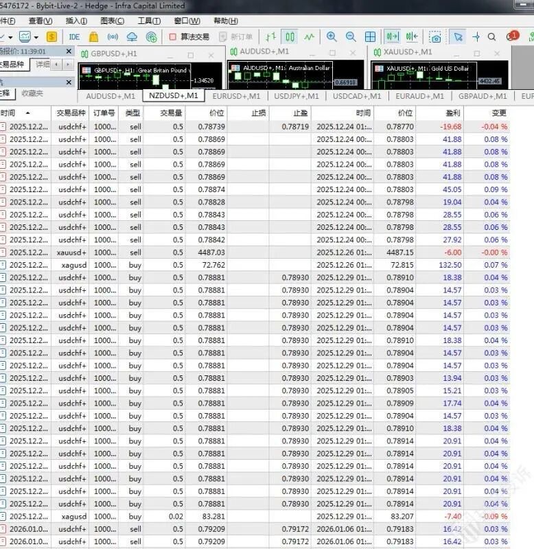 从币圈巨头到外汇CFD收割机：盈利没了，Bybit 本金也不让出，这还是交易所吗？