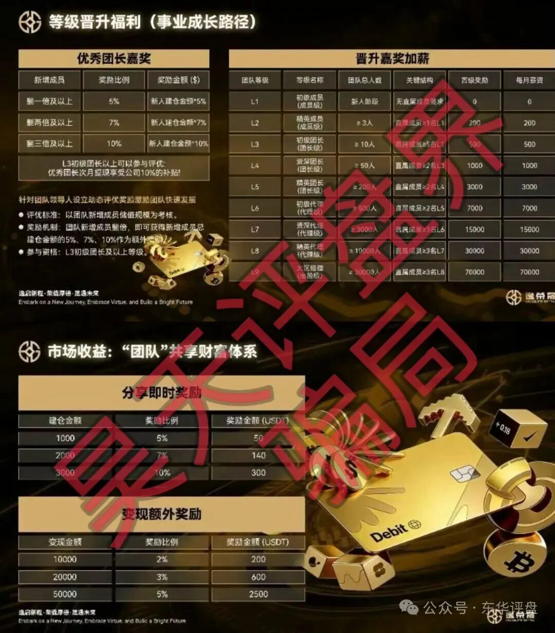 【曝光】这几天已经崩盘跑路和马上要崩盘跑路的19个资金盘骗局，大家看见一定要远离！插图17