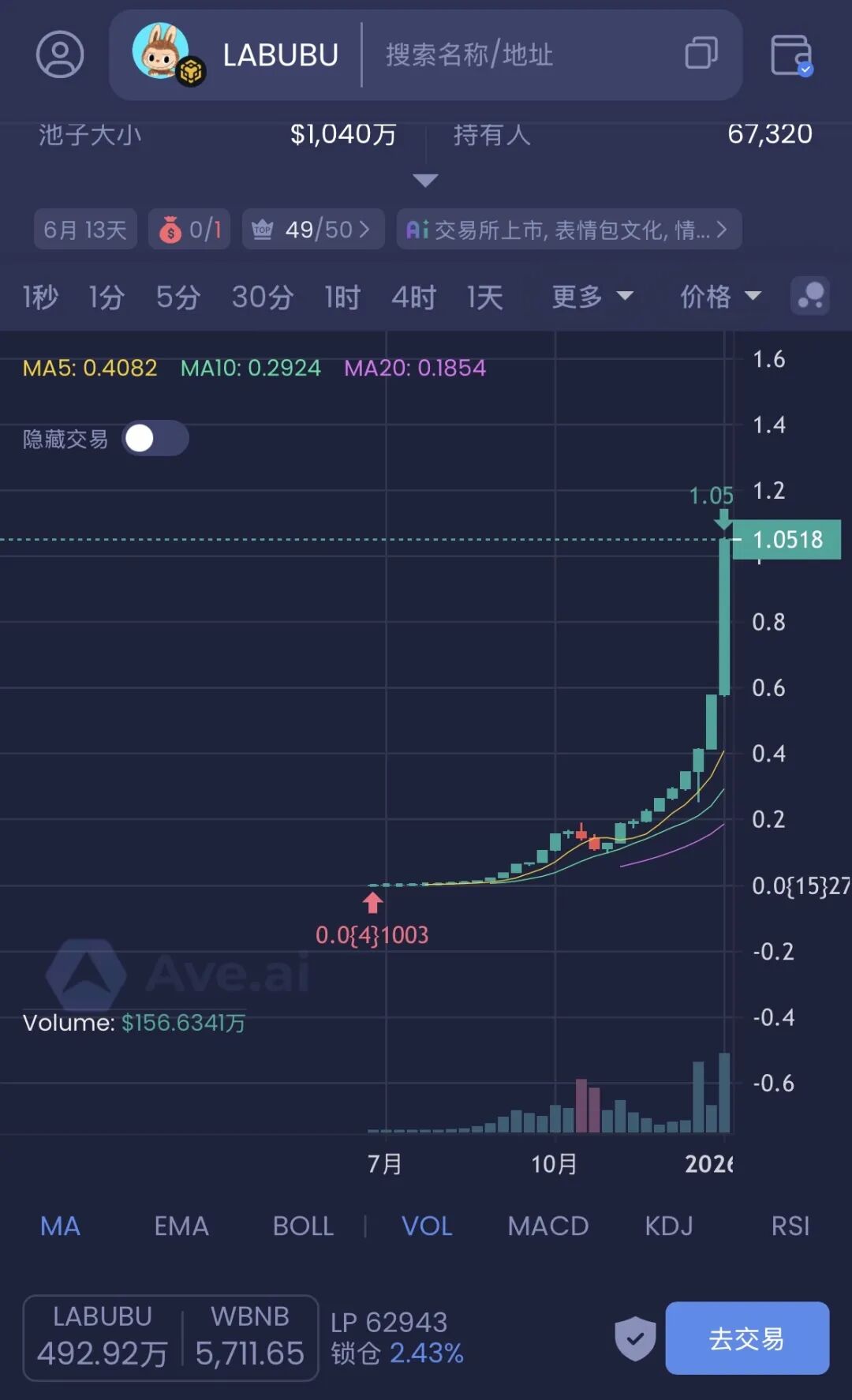 “LGNS奥拉丁启源”阴跌至归零,数十万人被套,“拉布布LABUBU”即将血崩,该撤离不要被埋。插图4 “LGNS奥拉丁启源”阴跌至归零,数十万人被套,“拉布布LABUBU”即将血崩,该撤离不要被埋。插图4