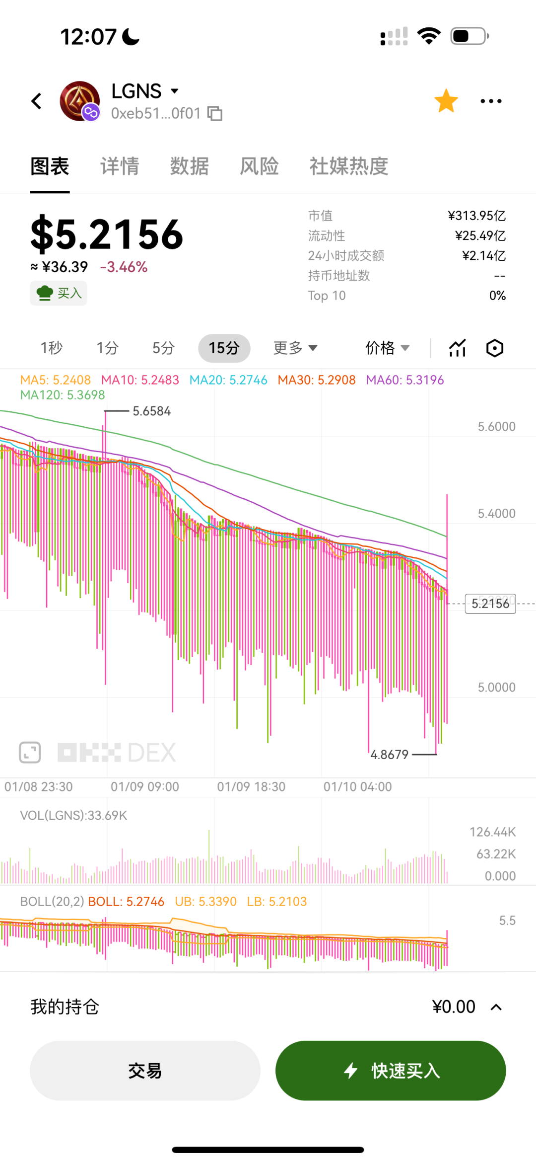 又有项目瀑布式下跌，收割将至！奥拉丁和ARK即将双双陨落，无限增发筹码，崩盘信号拉满了！插图2