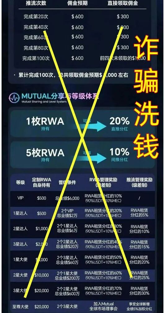 警惕!这8个项目都是骗局,有的要跑路,有的刚上线骗钱来了。插图9 警惕!这8个项目都是骗局,有的要跑路,有的刚上线骗钱来了。插图9