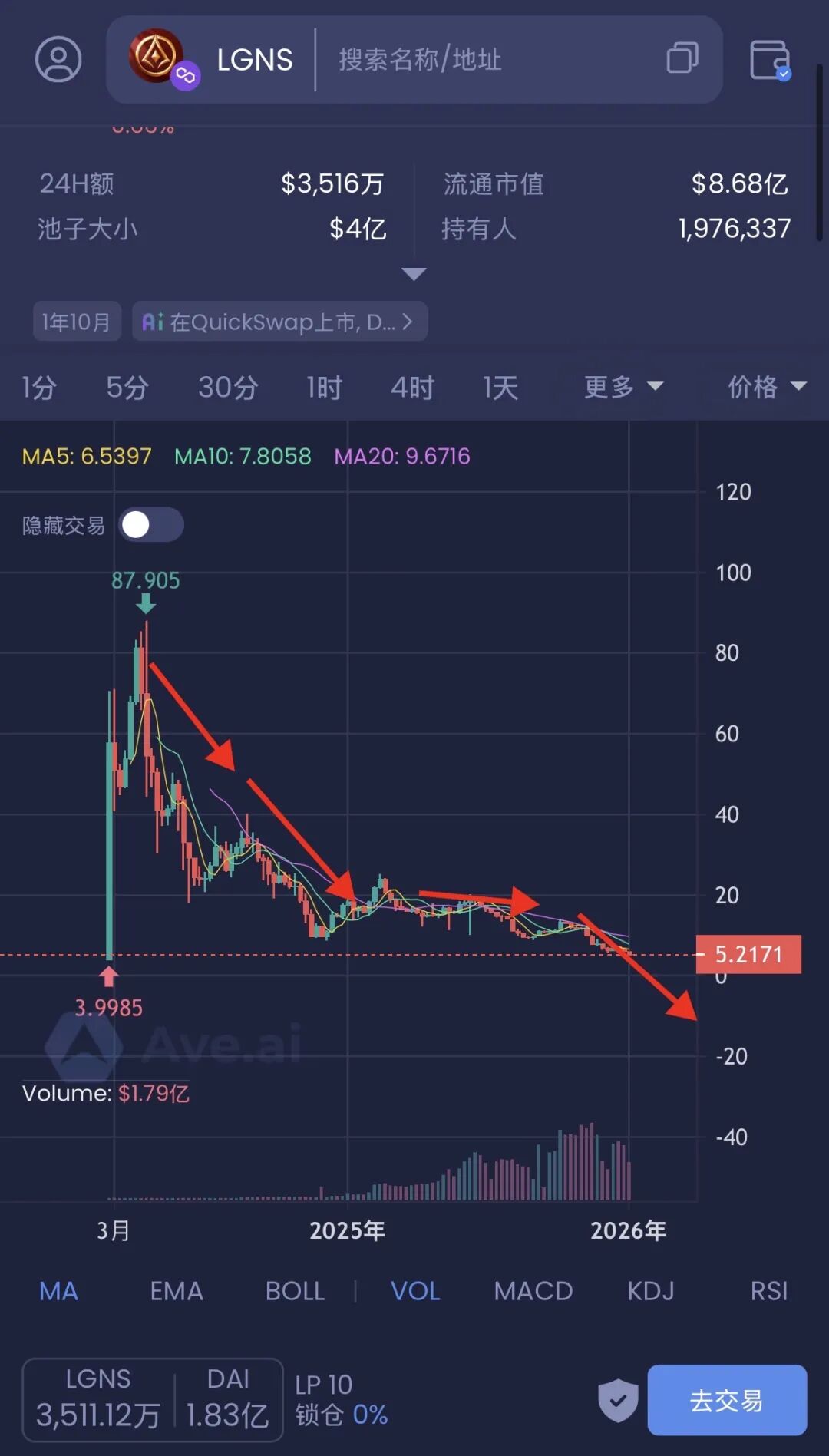 “LGNS奥拉丁启源”阴跌至归零,数十万人被套,“拉布布LABUBU”即将血崩,该撤离不要被埋。插图2 “LGNS奥拉丁启源”阴跌至归零,数十万人被套,“拉布布LABUBU”即将血崩,该撤离不要被埋。插图2
