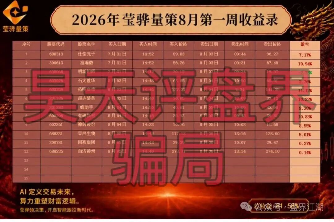 莹某量策app带单圈钱过亿,操盘手疯狂投诉想捂嘴,快跑!