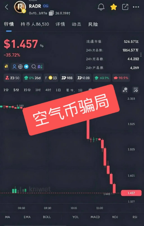 RADR雷达币彻底爆雷!暴跌后甩锅黑客,空气币跑路实锤了插图2 RADR雷达币彻底爆雷!暴跌后甩锅黑客,空气币跑路实锤了插图2