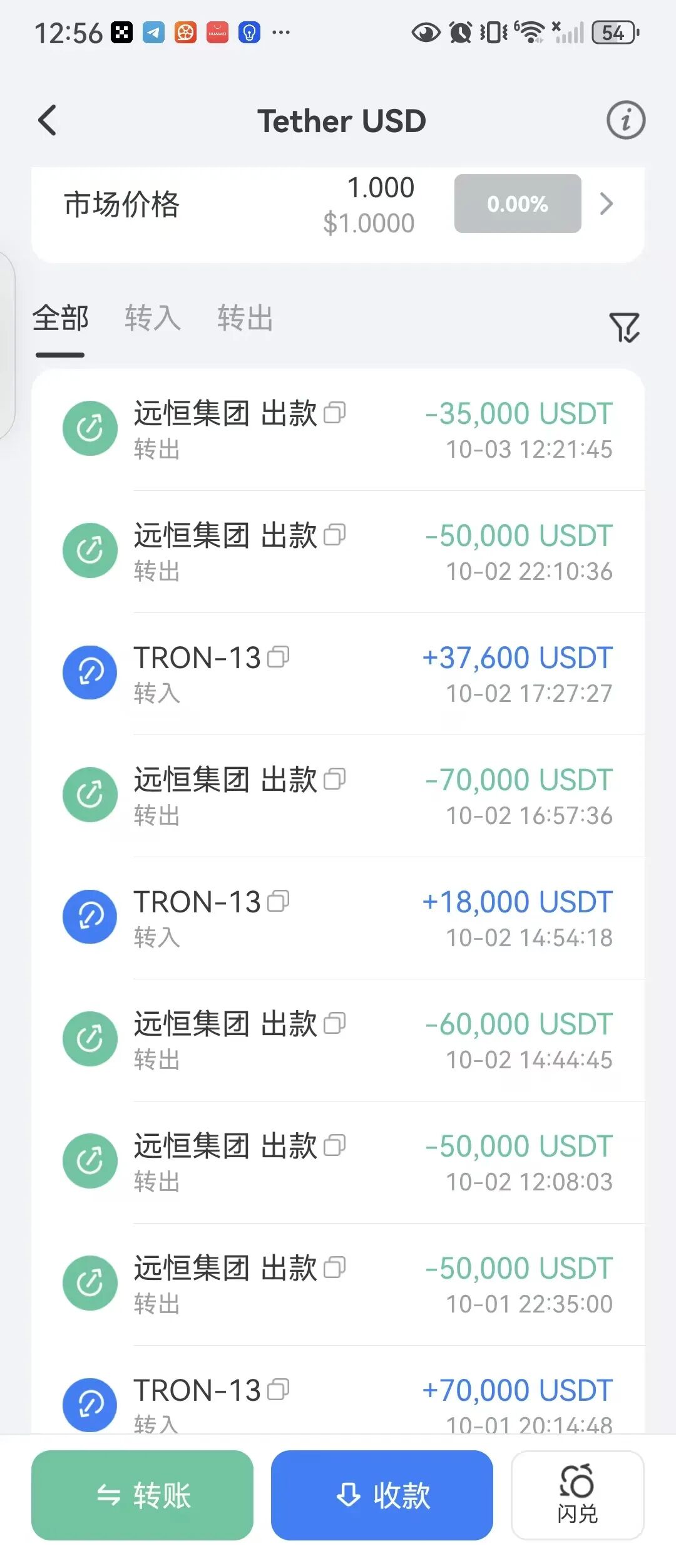 远恒集团团队长带人跑路,诈骗犯甩锅轮回,网络黑嘴又来了插图2 远恒集团团队长带人跑路,诈骗犯甩锅轮回,网络黑嘴又来了插图2