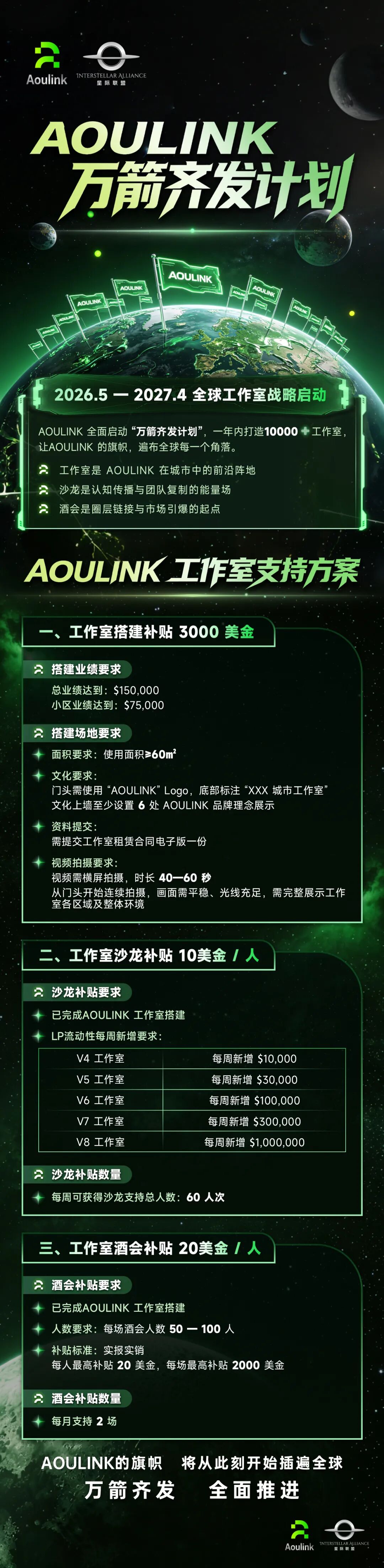 189.风控：奥林克（Aoulink）资金盘插图4