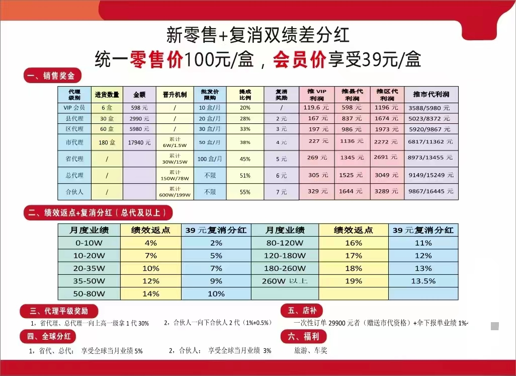 隆力奇深陷“胚芽粉”迷局、普通食品吹成“神药”,7级返利传销疑云重重插图3 隆力奇深陷“胚芽粉”迷局、普通食品吹成“神药”,7级返利传销疑云重重插图3