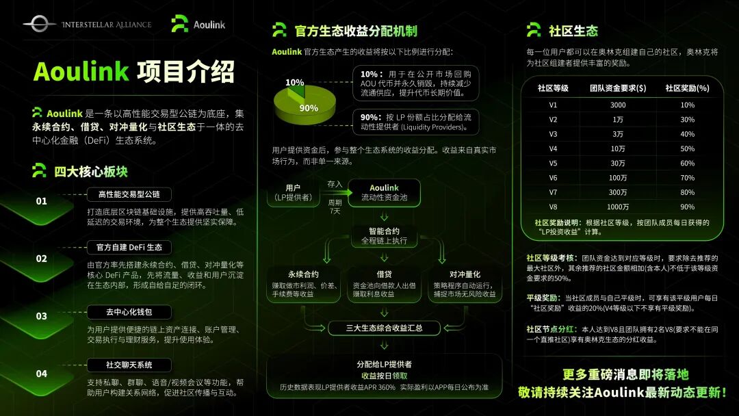 189.风控：奥林克（Aoulink）资金盘插图