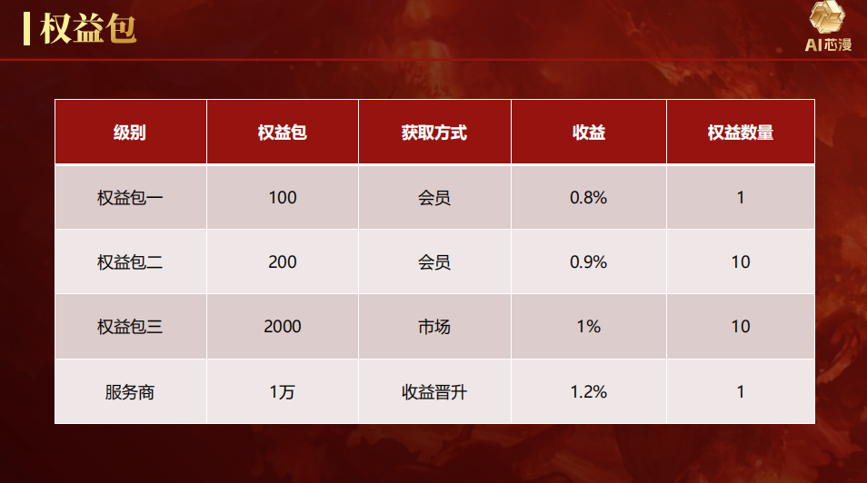 188.风控:AI芯漫,唯遗操盘手换张皮插图7 188.风控:AI芯漫,唯遗操盘手换张皮插图7