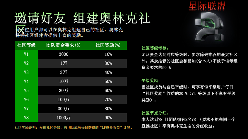 189.风控：奥林克（Aoulink）资金盘插图3