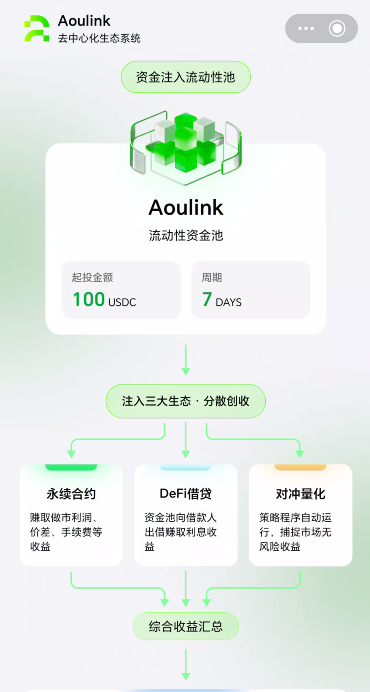 189.风控：奥林克（Aoulink）资金盘插图1
