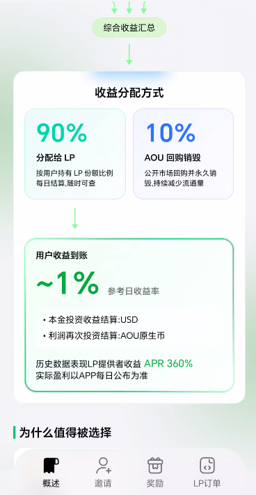 189.风控：奥林克（Aoulink）资金盘插图2