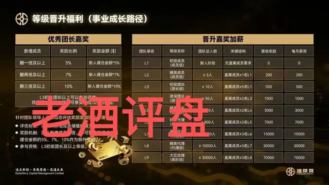 “FLNEx-富链未来(逸荣晟)”交易所跟单盘已开始单割,拉人头传销模式终会崩盘!插图3 “FLNEx-富链未来(逸荣晟)”交易所跟单盘已开始单割,拉人头传销模式终会崩盘!插图3